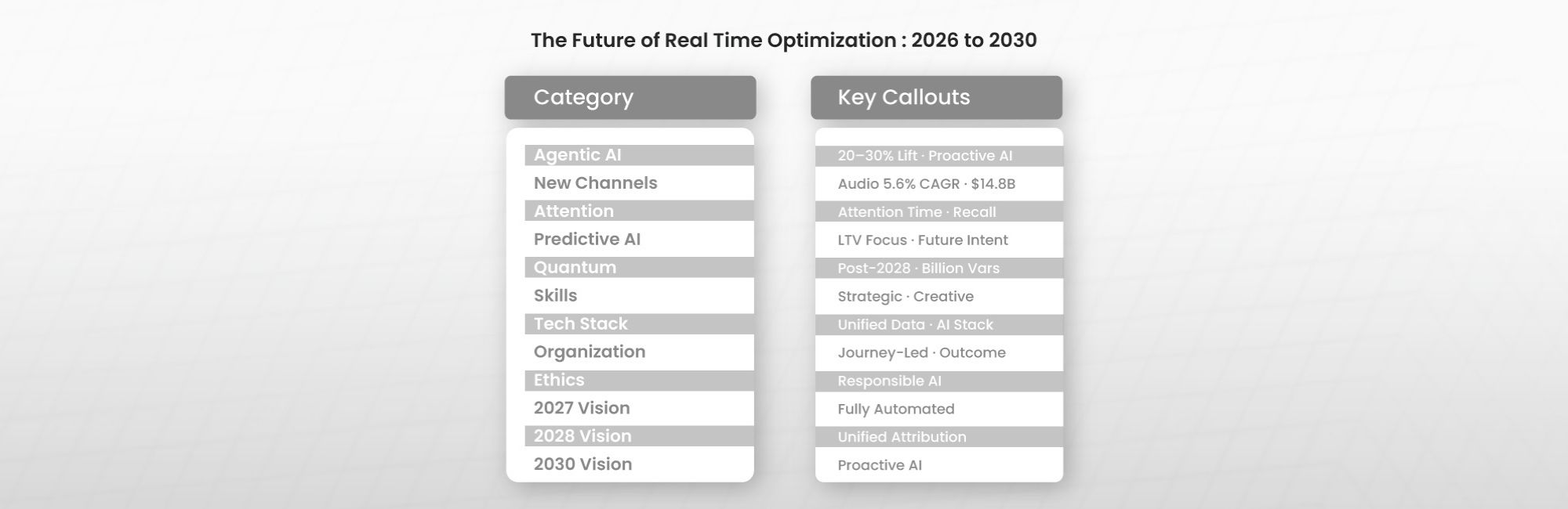 The Future of Real Time Optimization: 2026 to 2030