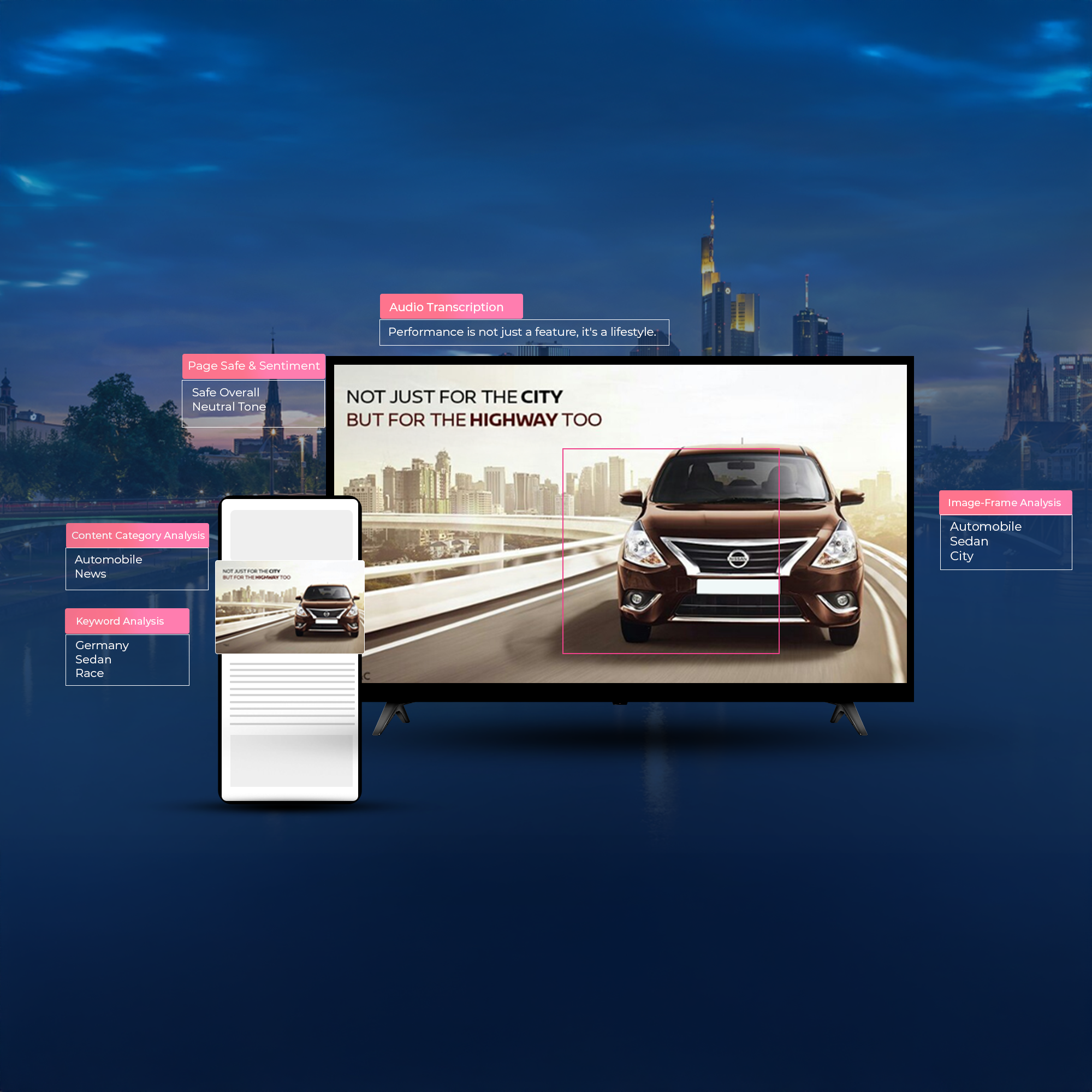Context-aware cross-channel campaign for an automobile ad via category, keyword, audio, image and safety analysis.