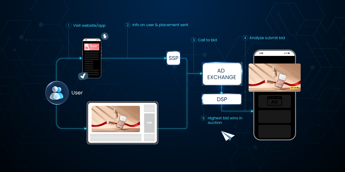 Programmatic_Advertising_Flow