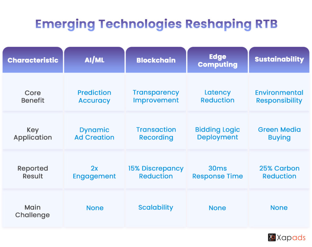 Successful Transaction Rtba Real Time Bidding: Your Complete RTB Implementation Guide for 2025 ...