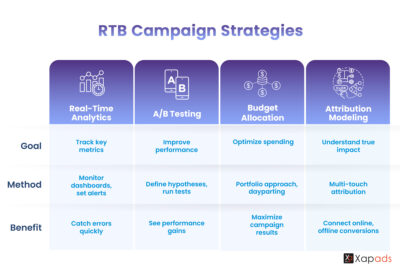 Still Advertisements Rbt The Complete Guide to Real-Time Bidding (RTB) in 2026 | blog.xapads.com