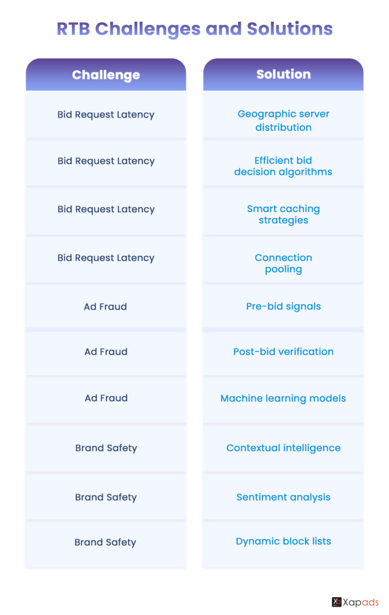 Successful Transaction Rtba Real Time Bidding: Your Complete RTB Implementation Guide for 2025 ...