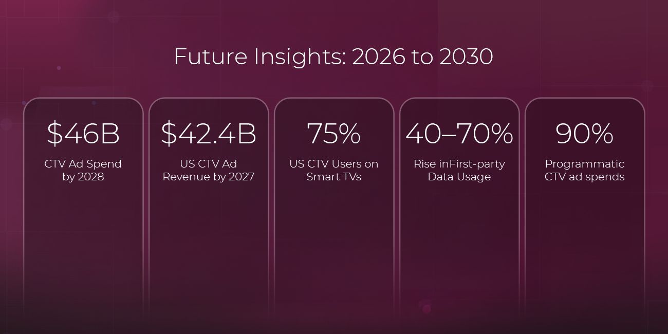 Choose the Right Platform