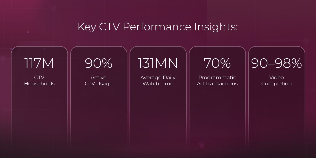 ROAS That Makes Sense