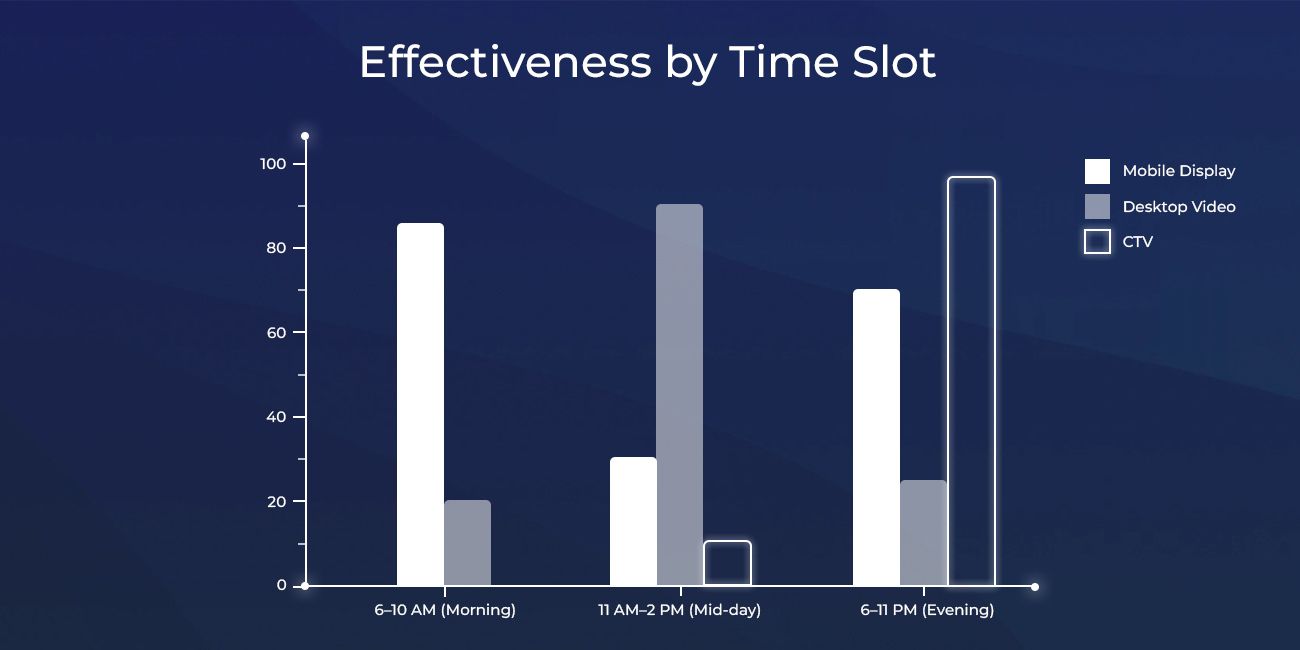 The Three-Phase Festive Flight Strategy