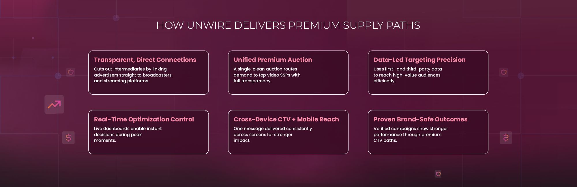 Campaign Launch and Optimization 