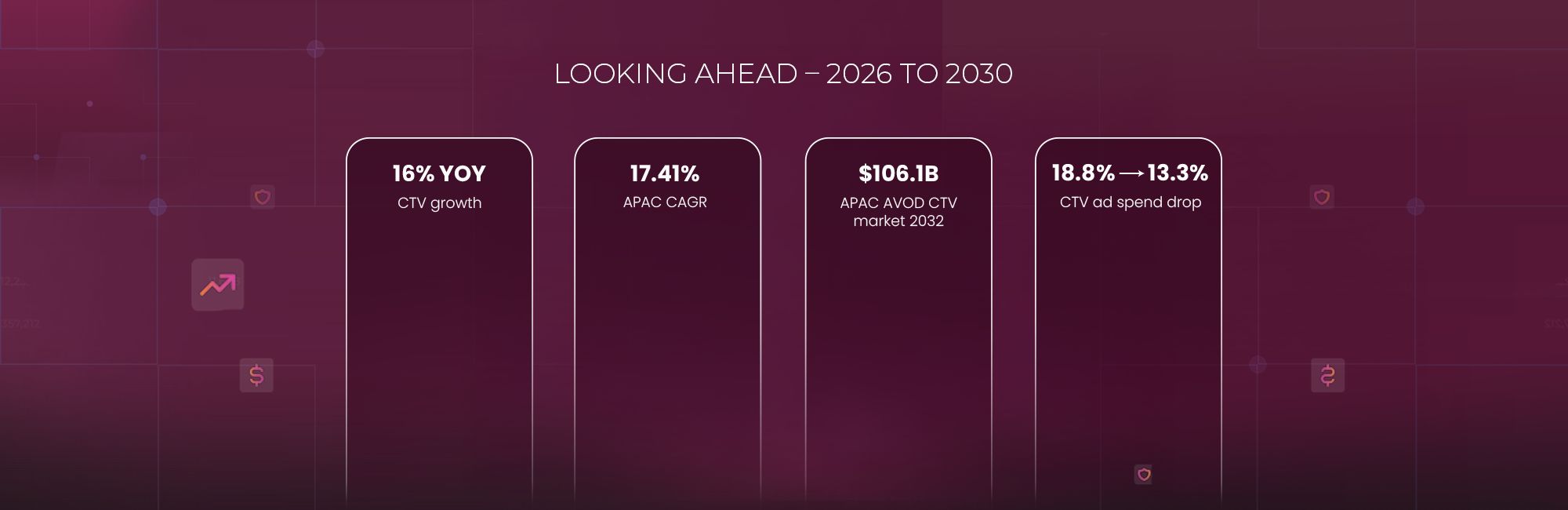  measurement transforms Q4 planning