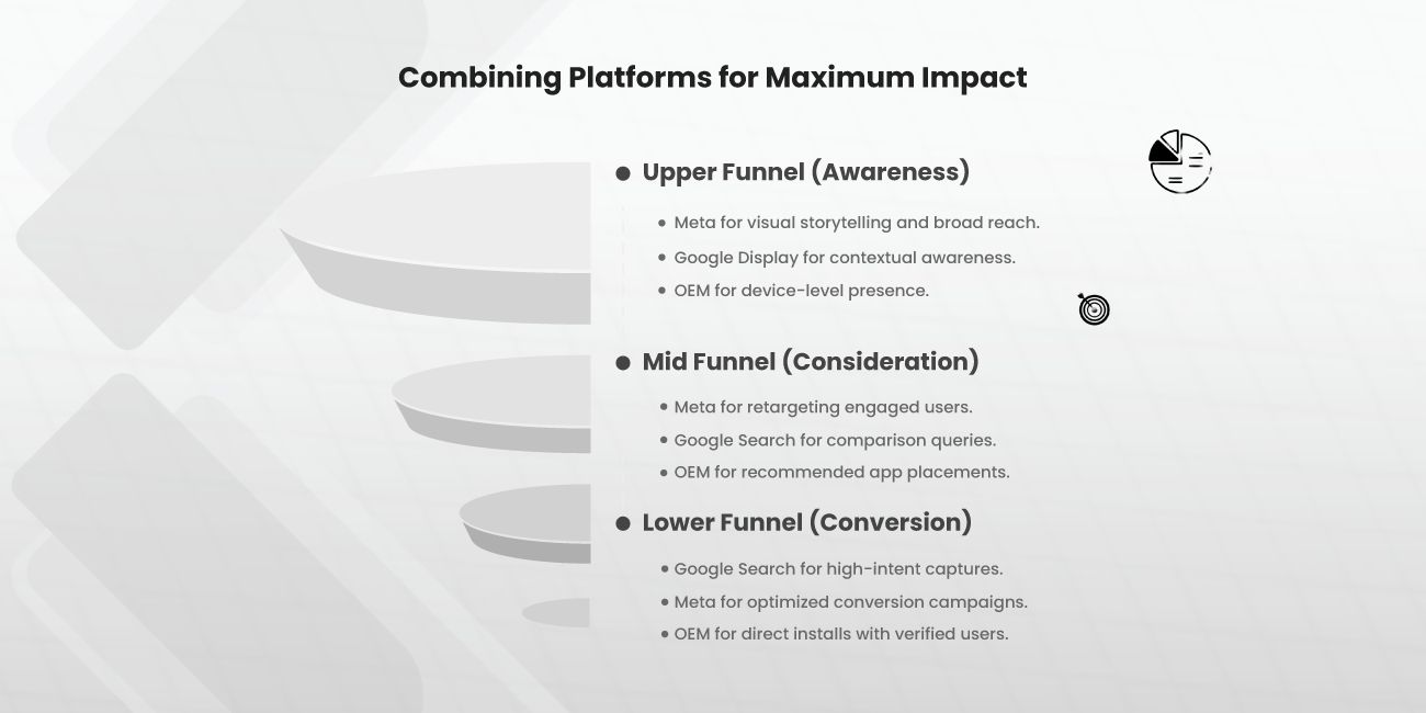 Combining Platforms for Maximum Impact 