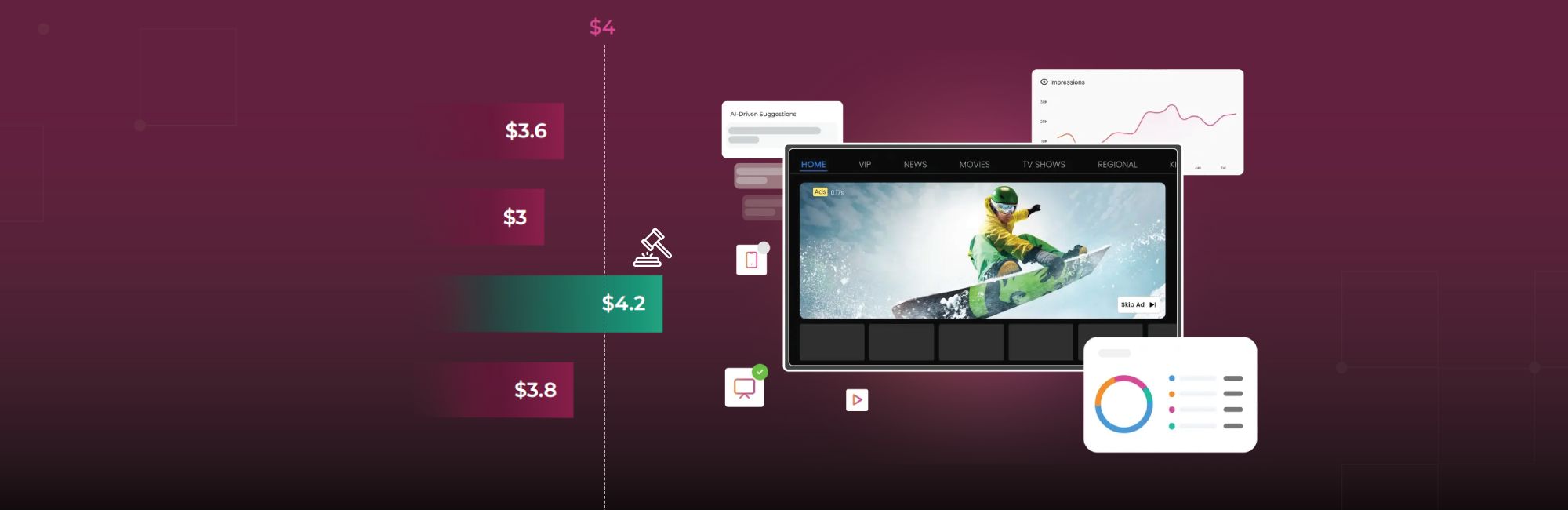 CTV Advertising Costs and Pricing