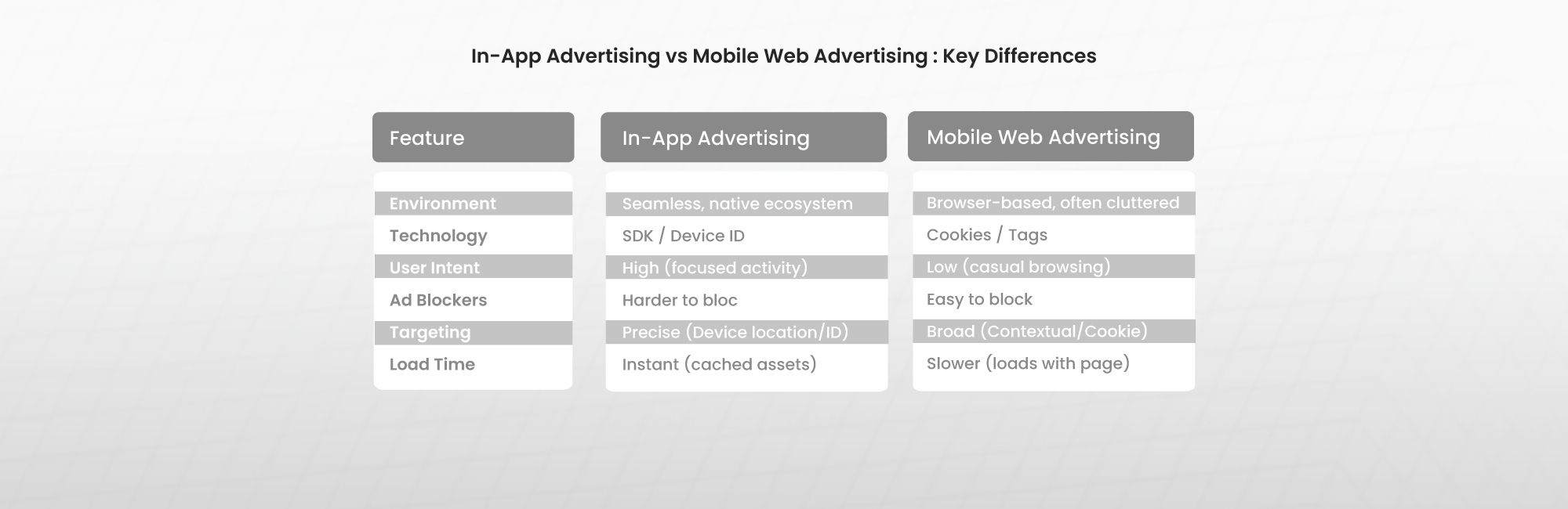 In-App Advertising vs Mobile Web Advertising: Key Differences 