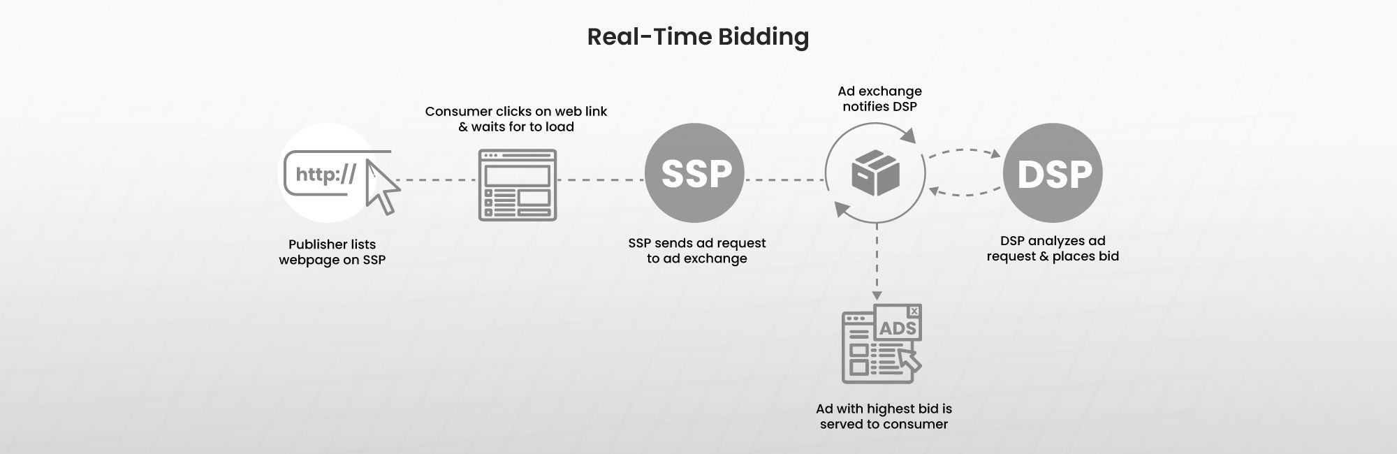 Real Time Optimization