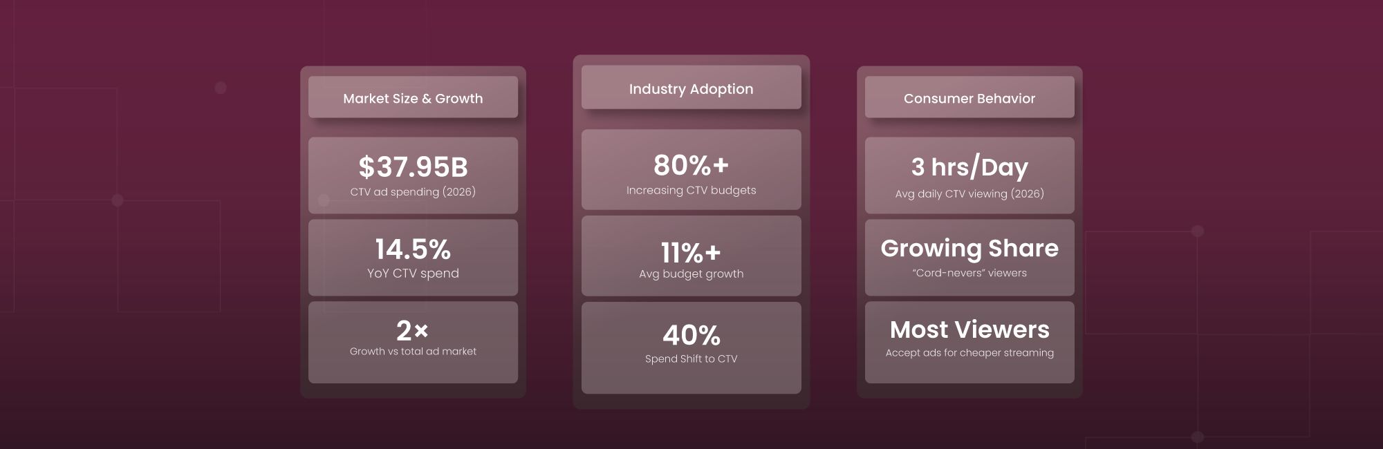 The CTV Advertising Landscape in 2026