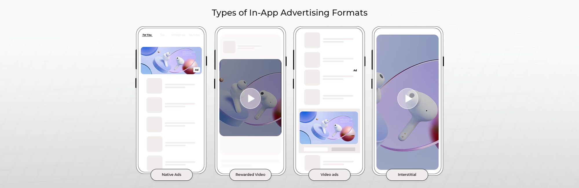Types of In-App Advertising Formats in 2026