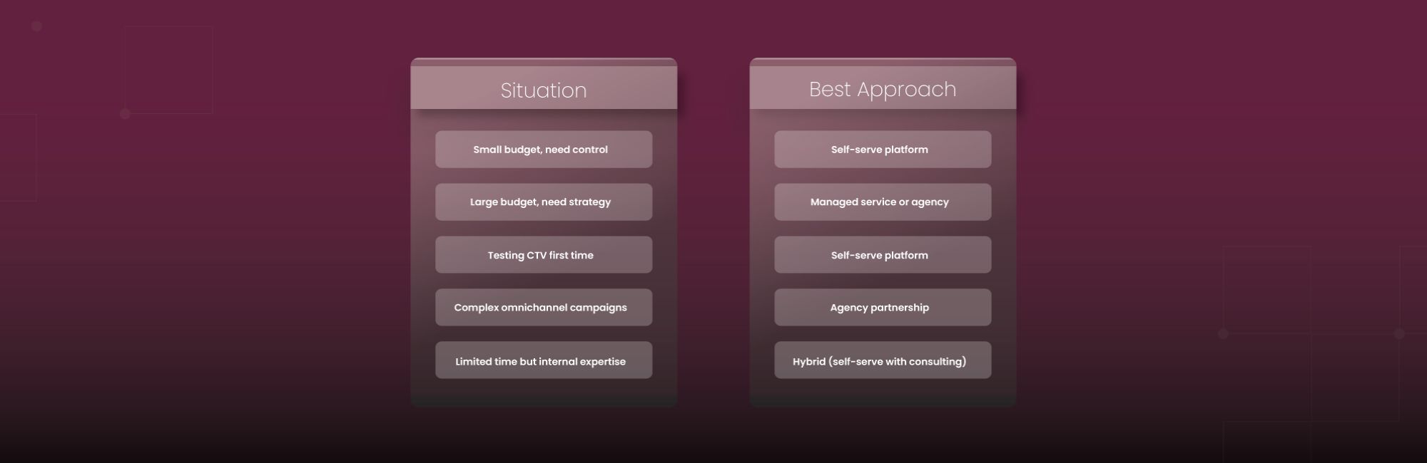 Which approach fits the situation