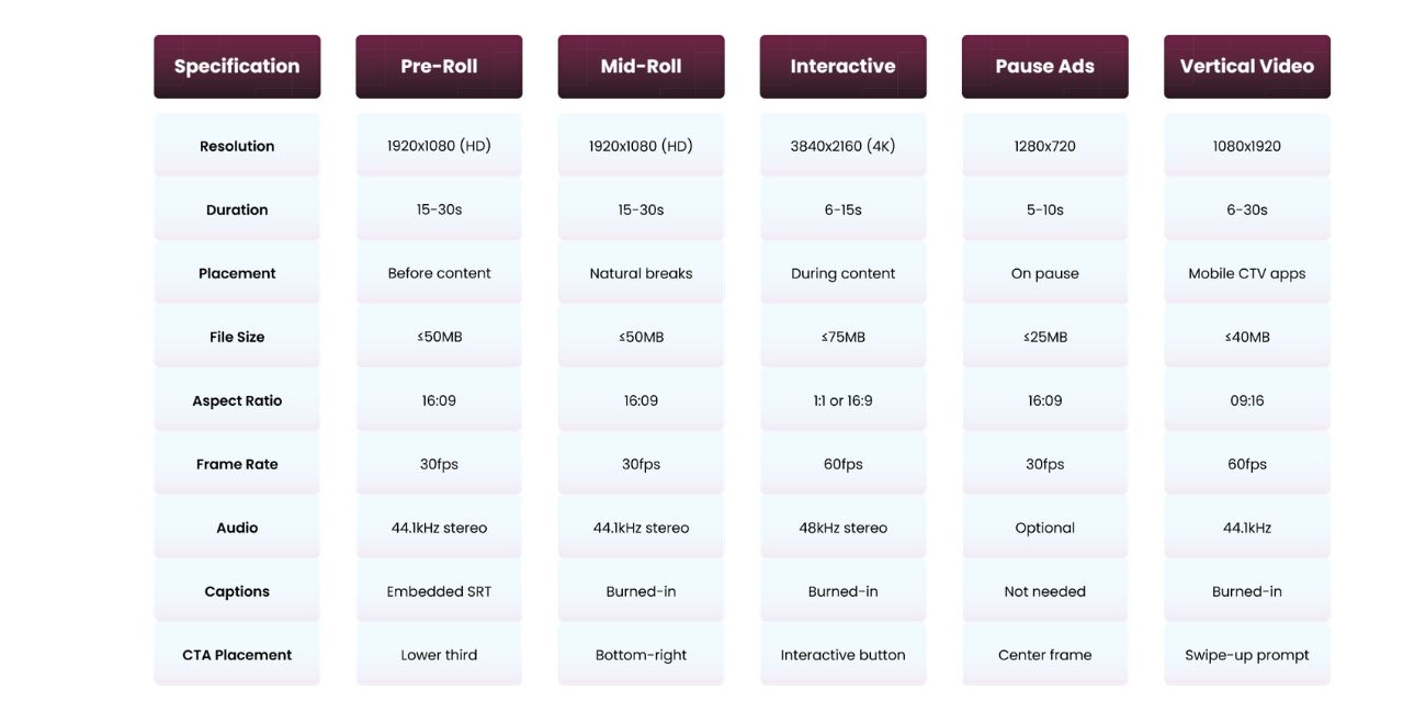 Getting Started with CTV Advertising 