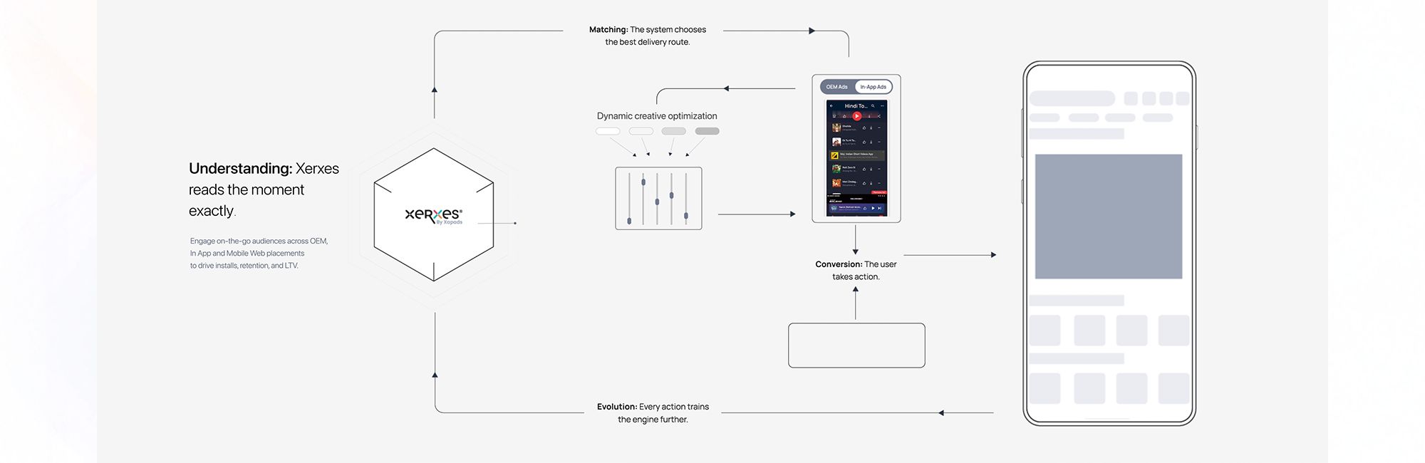  How mobile programmatic DSPs drive performance outcomes 