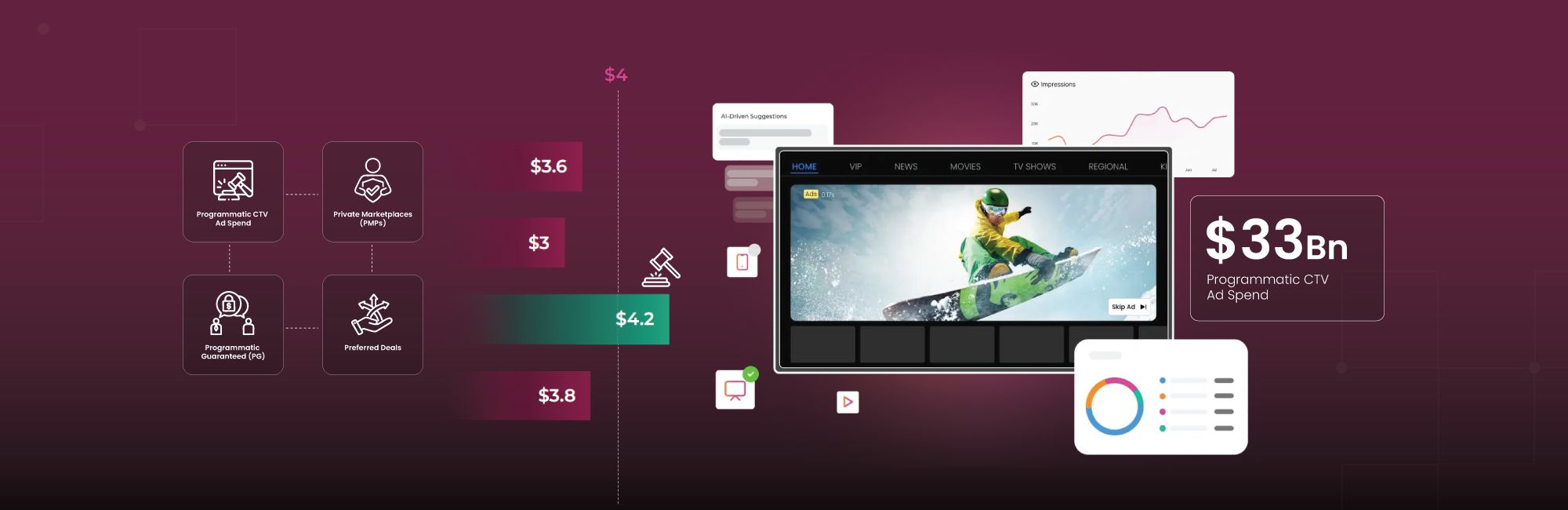 Programmatic CTV Buying Mechanics