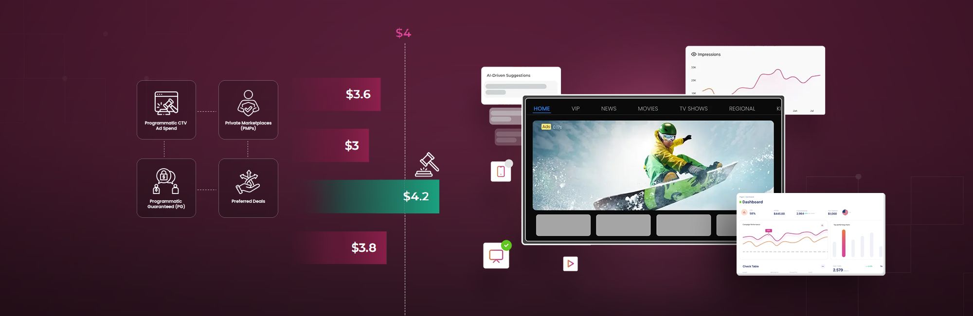 Automated Buying Benefits 