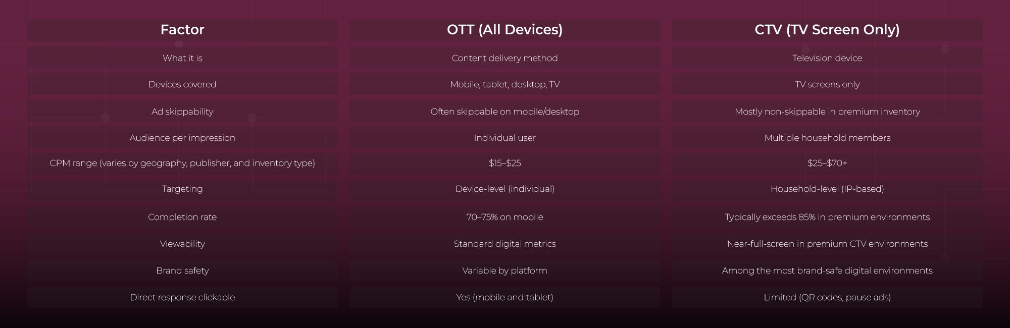 The inventory quality trap every media planner needs to know about