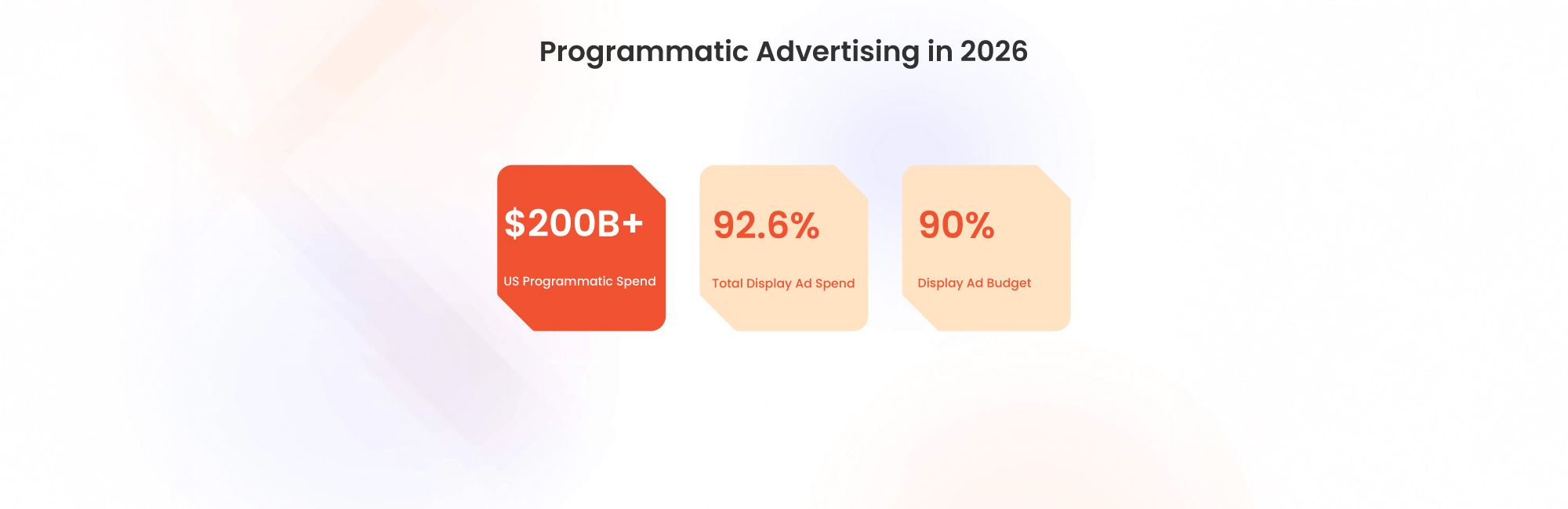 programmatic advertising