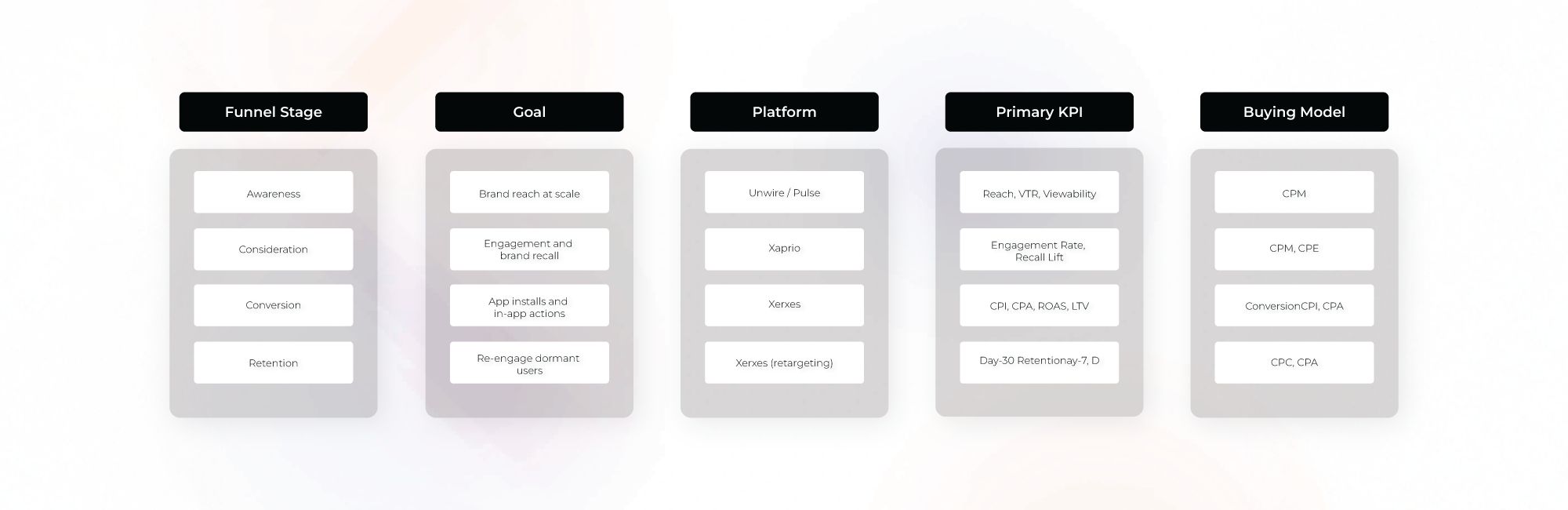 5 Early Warning Signs a Mobile DSP Is Underperforming
