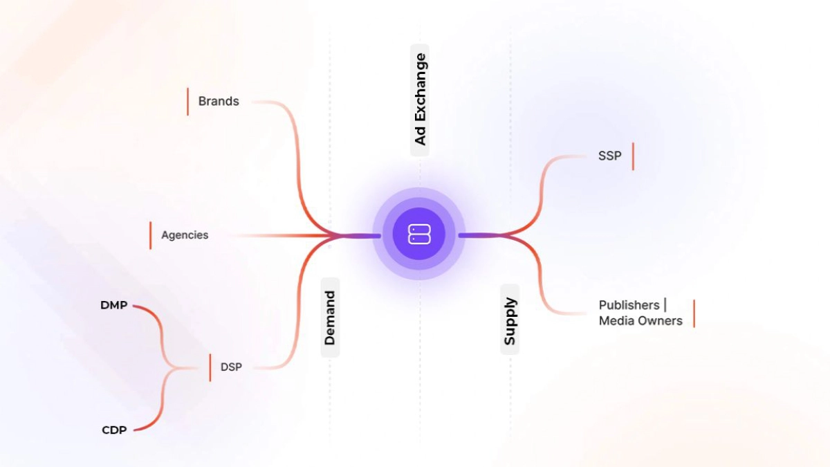 Advertisers Are Shifting Budgets to Programmatic
