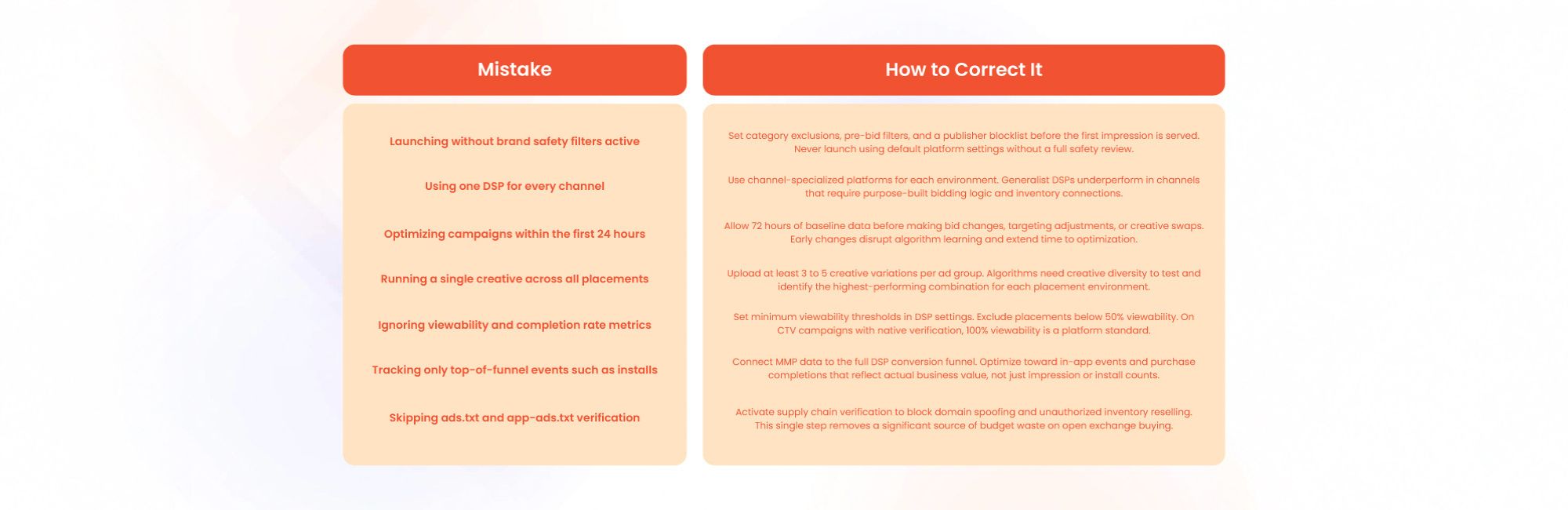 Common Mistakes in Programmatic Setup and How to Fix Them