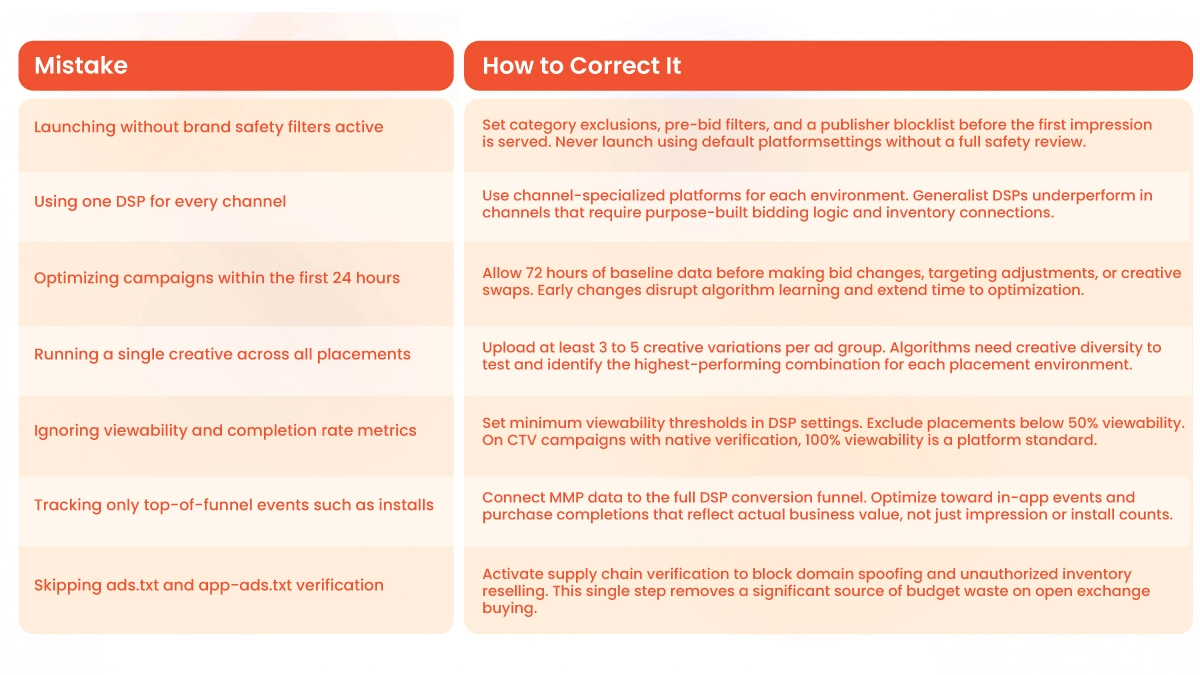 Common Mistakes in Programmatic Setup and How to Fix Them