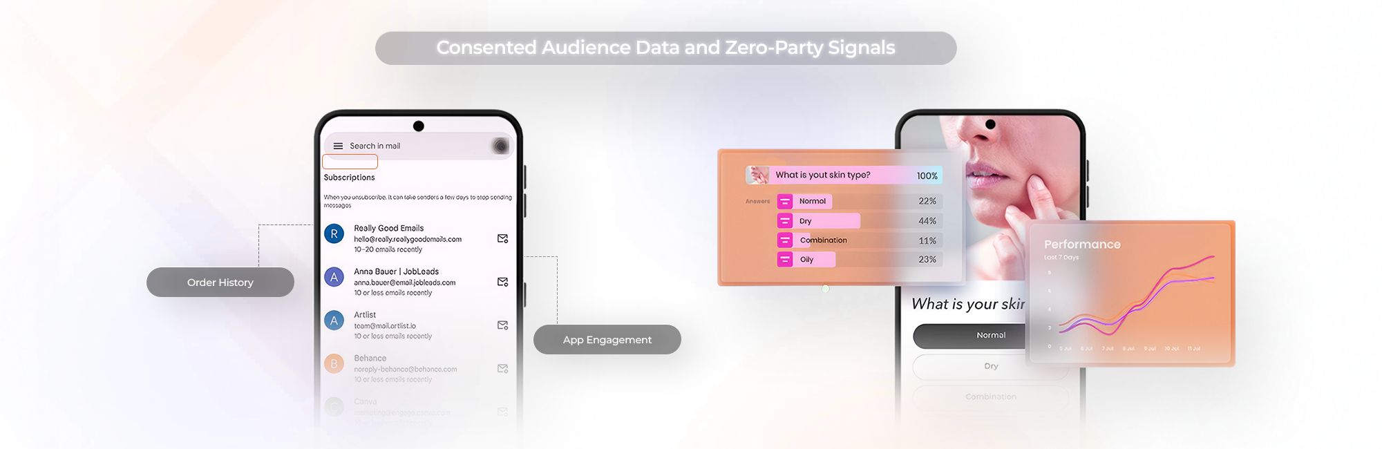 Consented Audience Data and Zero-Party Signals