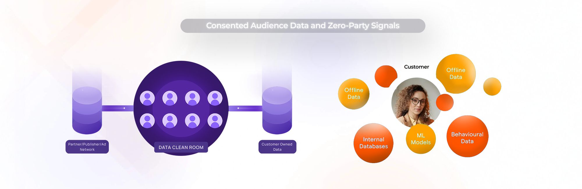 Data Clean Rooms and Identity Resolution