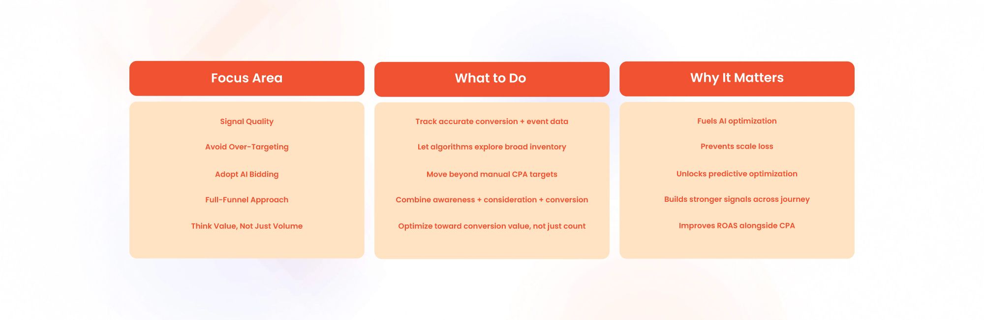 How AI Bidding Models Move Beyond Manual Targets