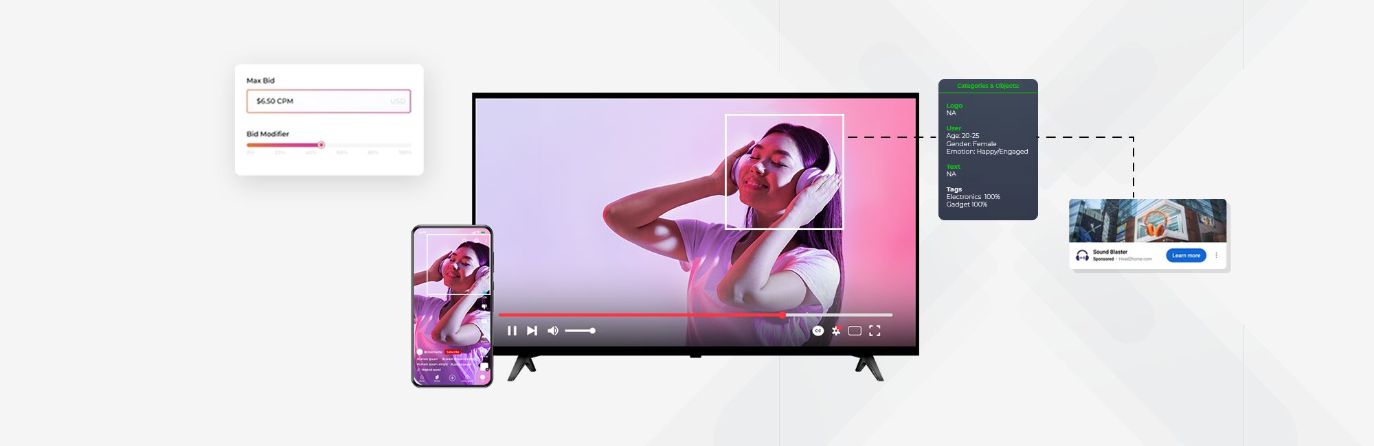 How AI Is Reshaping Programmatic and Native Advertising in 2026 