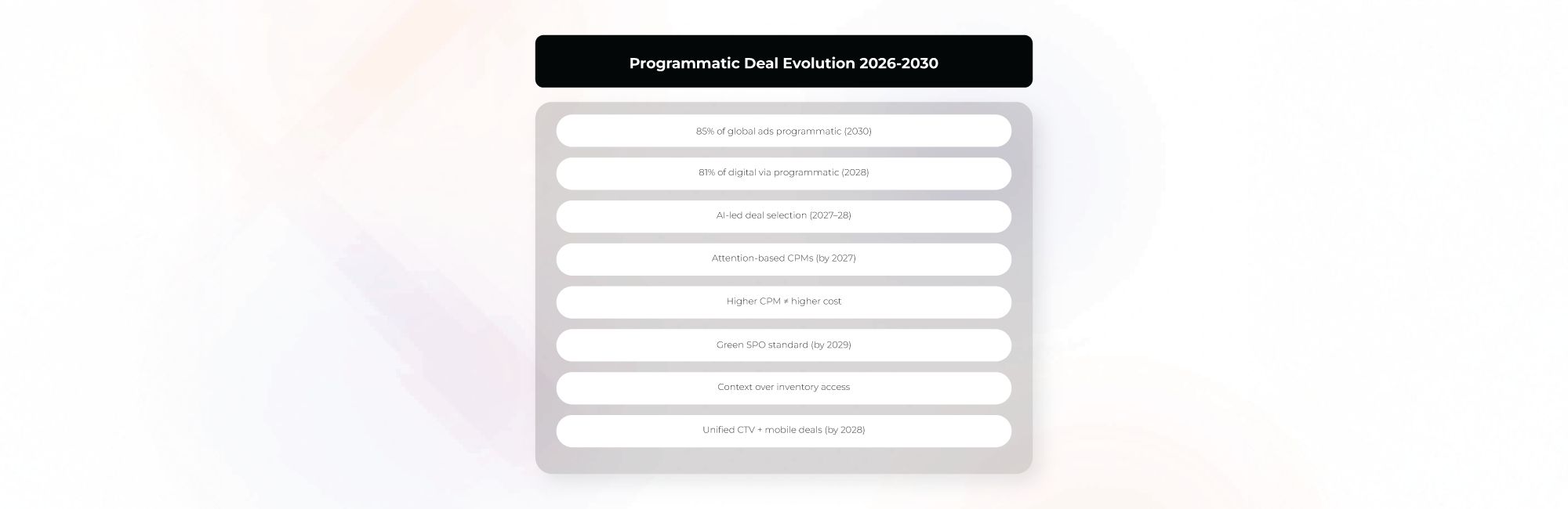 How Programmatic Deal Types Are Evolving: 2026 to 2030 