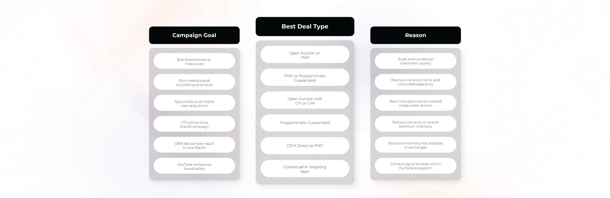 How to Match Every Deal Type to the Right Campaign Goal 