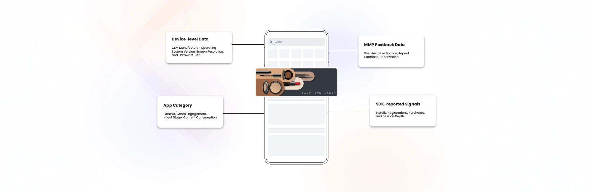 The Four Mobile-Specific Signals That Drive Real Optimization