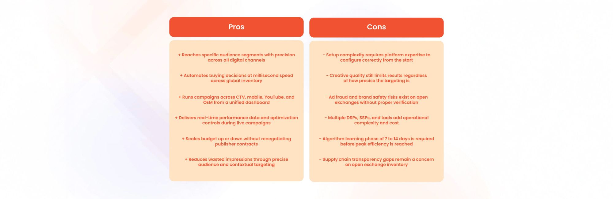 Programmatic Advertising: Pros and Cons 