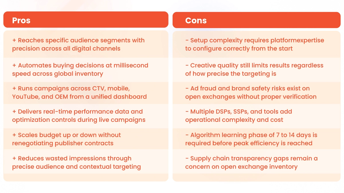 Programmatic Advertising Pros and Cons