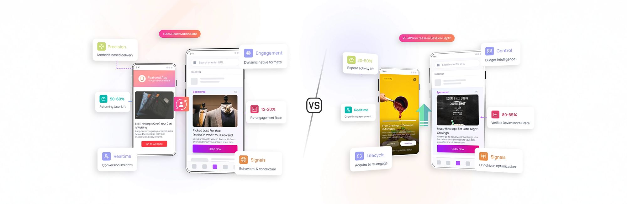 Prospecting CPA vs Retargeting CPA