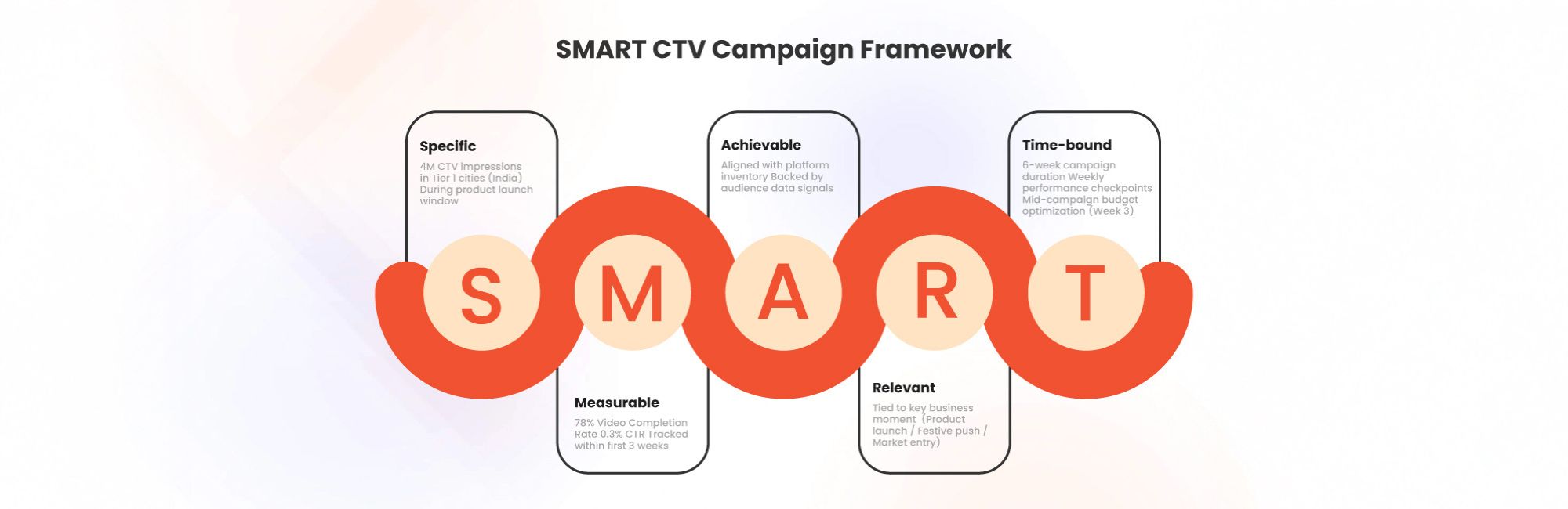 Step 1: Define the Campaign Goal