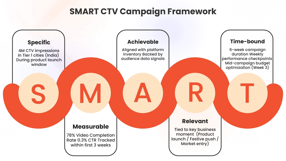 Step 1 Define the Campaign Goal