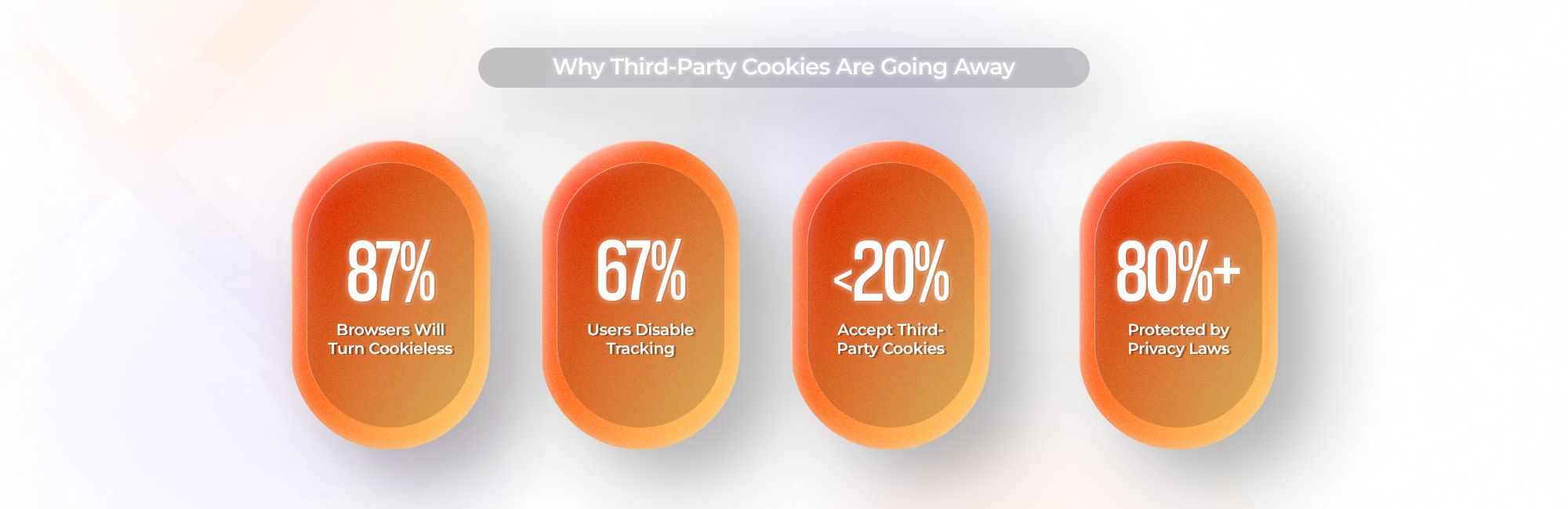 Why Third-Party Cookies Are Going Away 