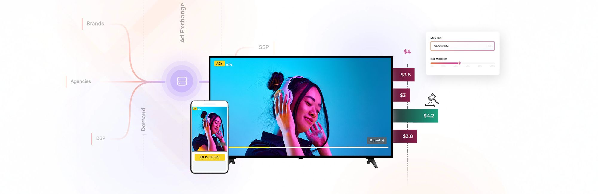 What Is Programmatic Advertising