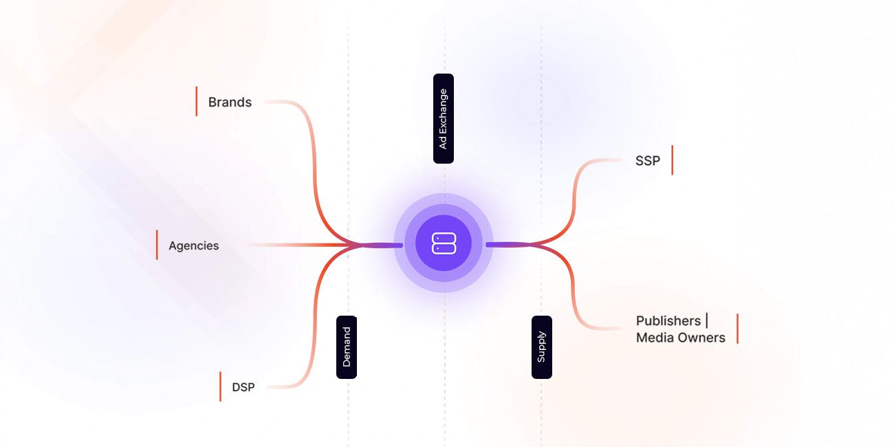 What Is a Programmatic Deal?
