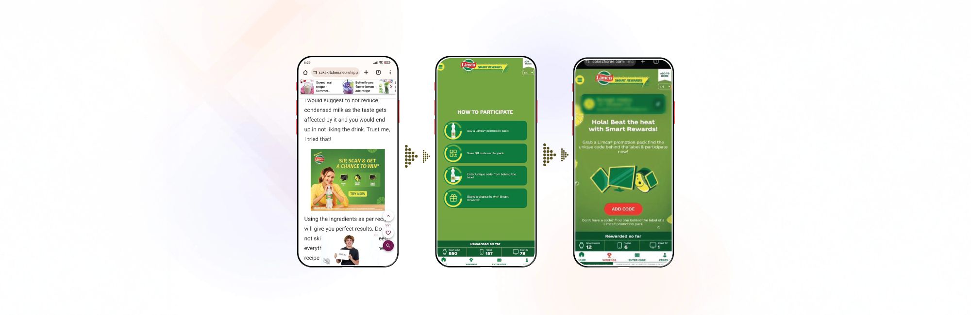 Cost Per Acquisition (CPA)