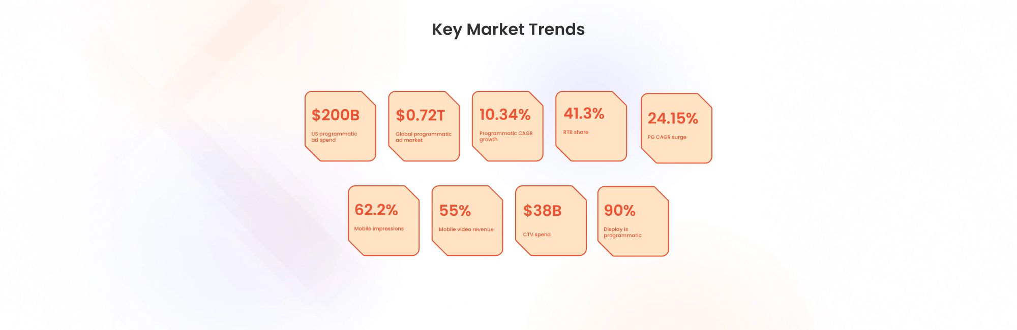 Programmatic Buying Matters More in 2026