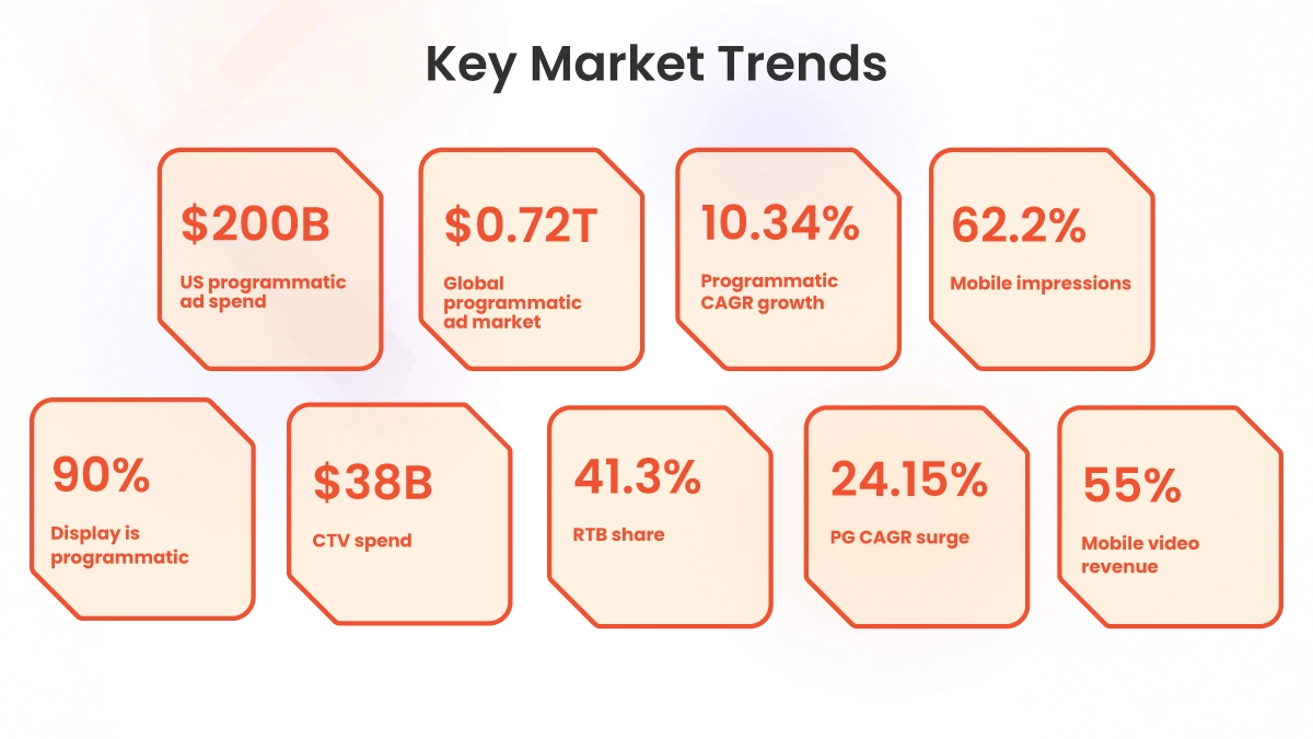 Why Programmatic Buying Matters More in 2026