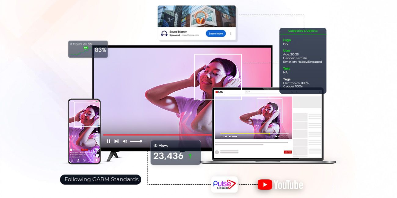 YouTube Contextual Deals