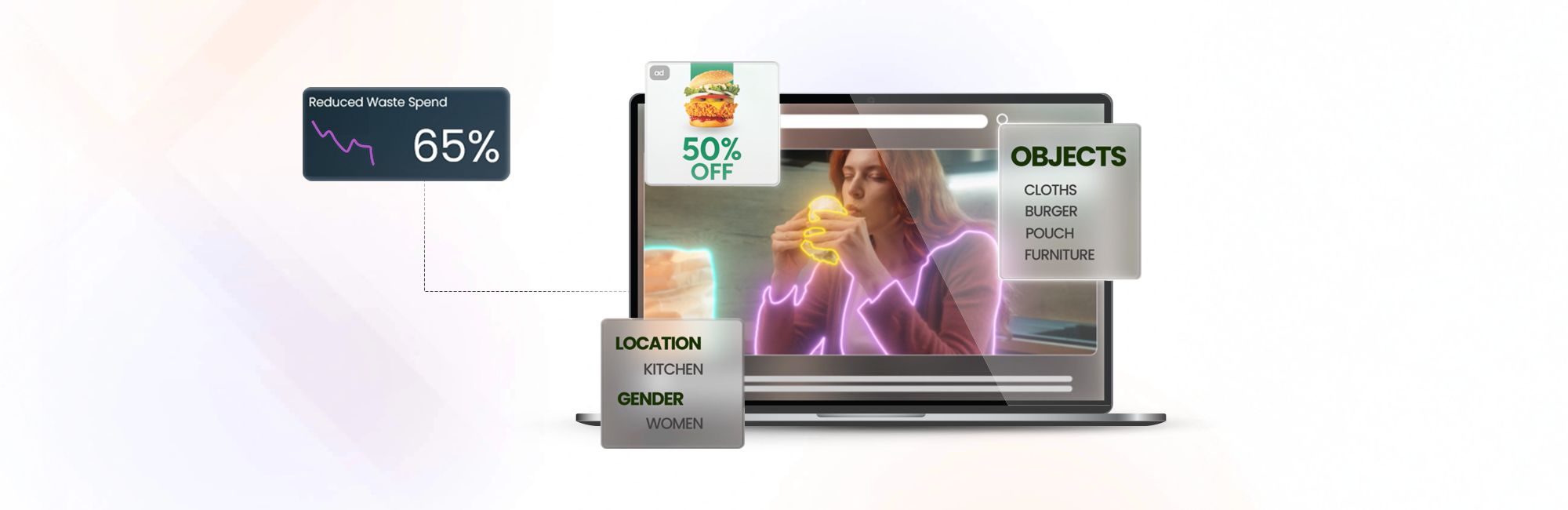 YouTube Contextual Targeting: Safe, Relevant, Scalable 