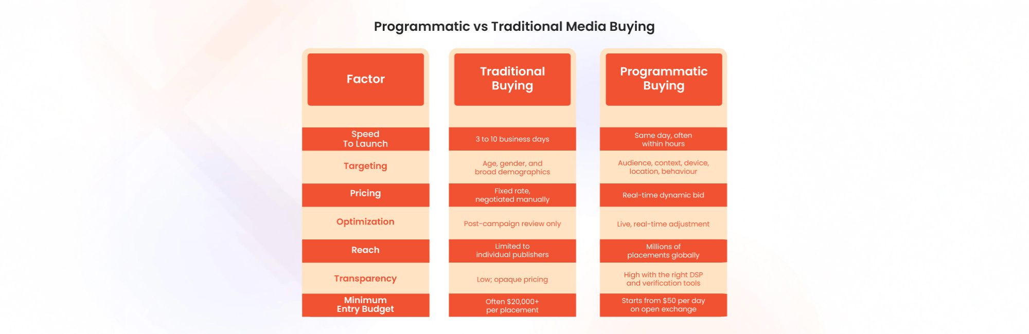 programmatic-ad-buying-setup-guide
