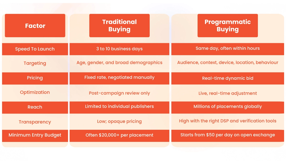 Programmatic Ad Buying Setup Guide 2